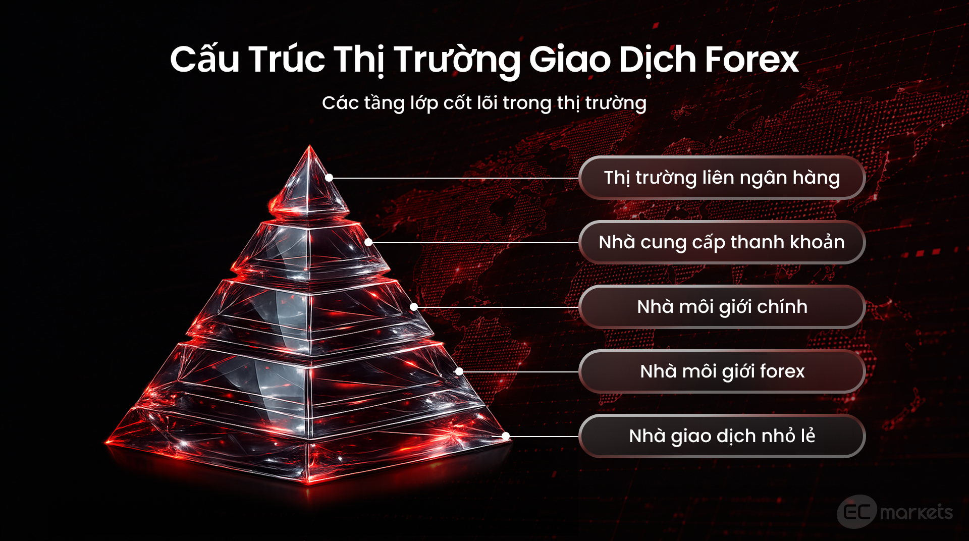 Thị trường giao dịch forex