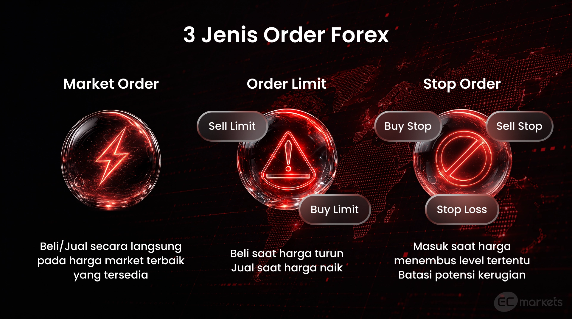 Infografik tiga jenis order dalam trading forex, yaitu Market Order, Limit Order, dan Stop Order Tiga jenis order forex yaitu market order, limit order, dan stop order untuk membantu memahami proses order forex dan eksekusi order forex.