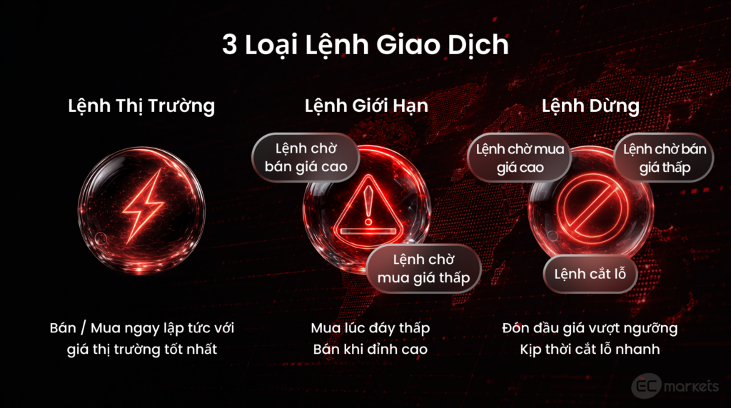 Tìm hiểu về thị trường forex | Ví dụ bằng các cặp tiền forex