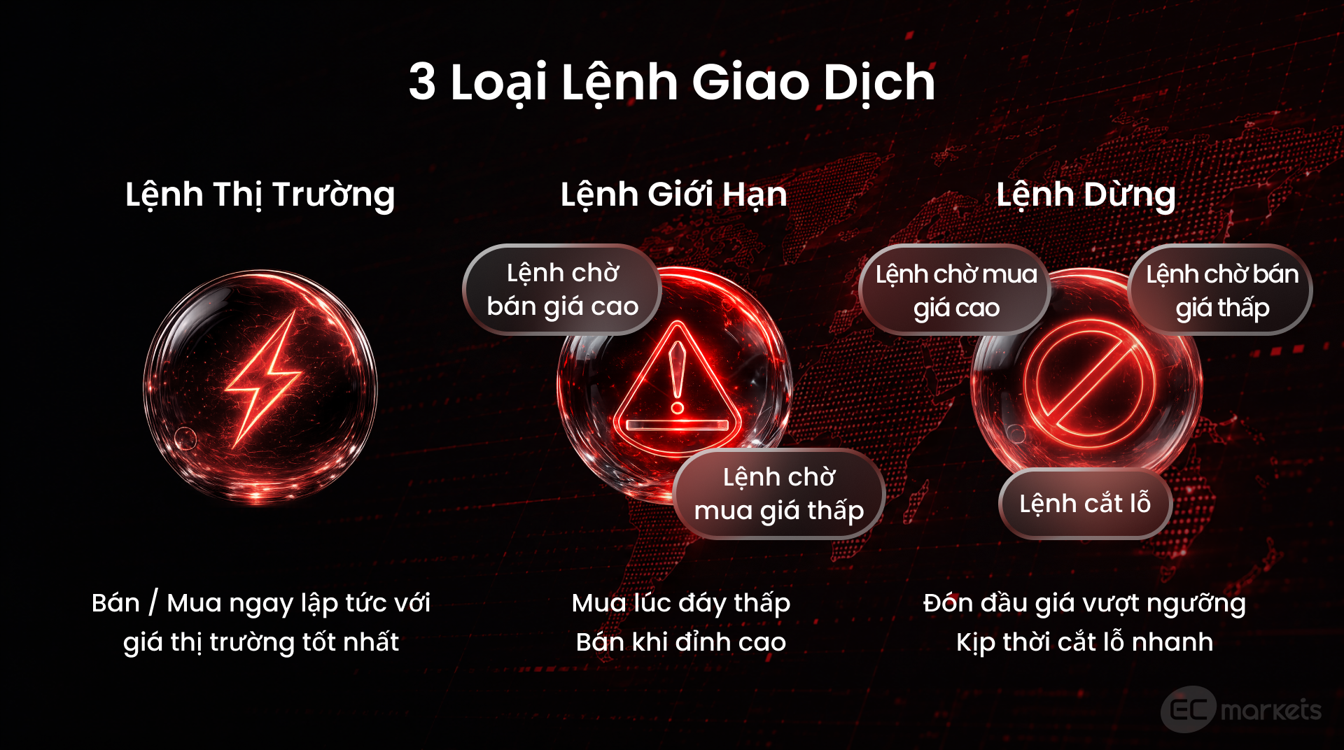 Tìm hiểu về thị trường forex | Ví dụ bằng các cặp tiền forex