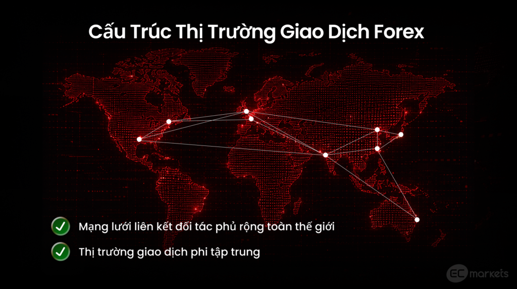 Mạng lưới cấu trúc thị trường forex | Tìm hiểu về thị trường forex