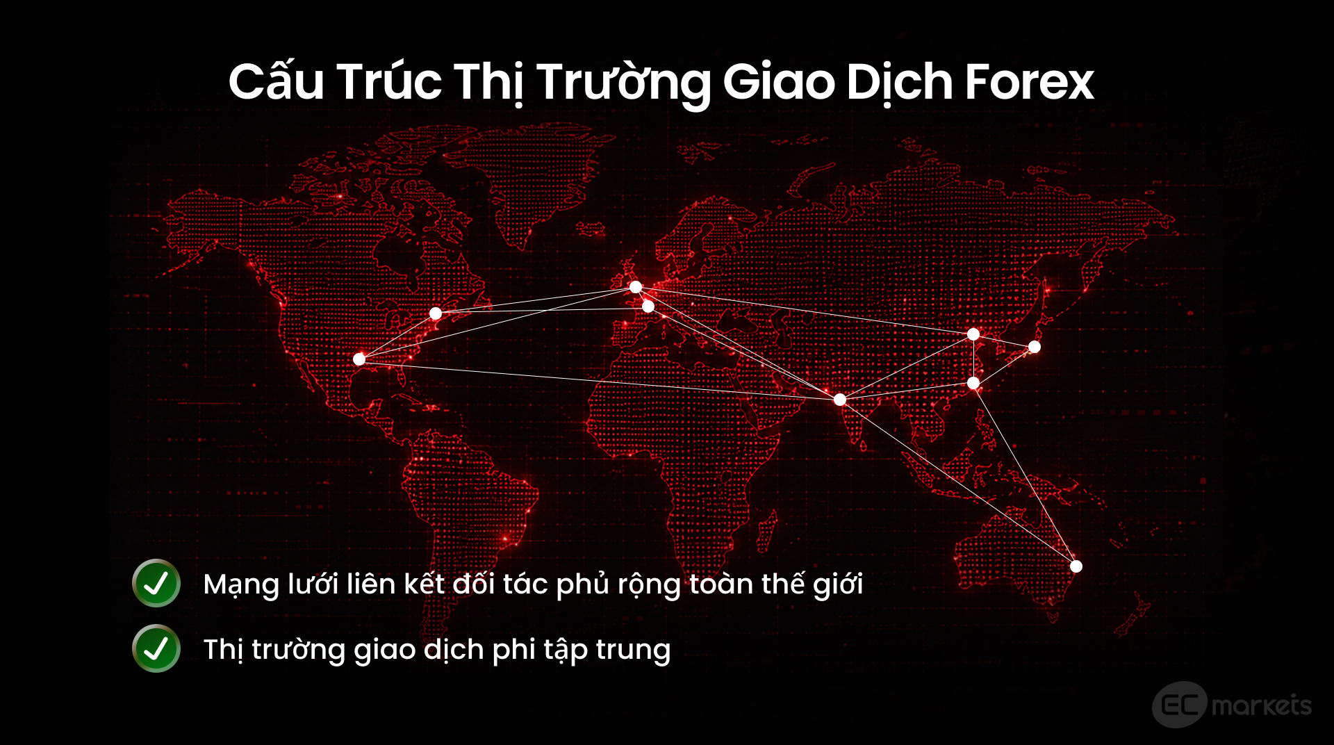 Mạng lưới cấu trúc thị trường forex | Tìm hiểu về thị trường forex