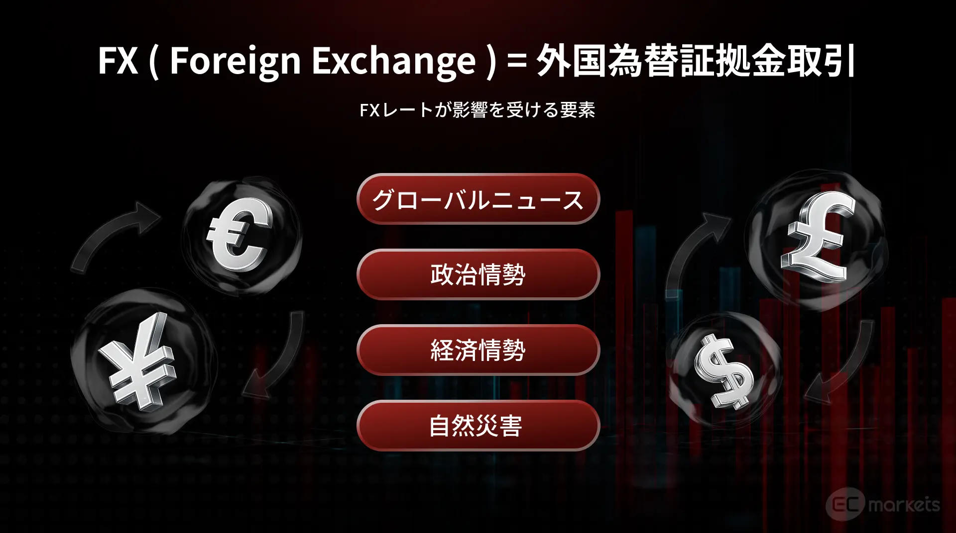 FX (Foreign Exchange) = 外国為替証拠金取引のレートが影響を受ける4つの要素