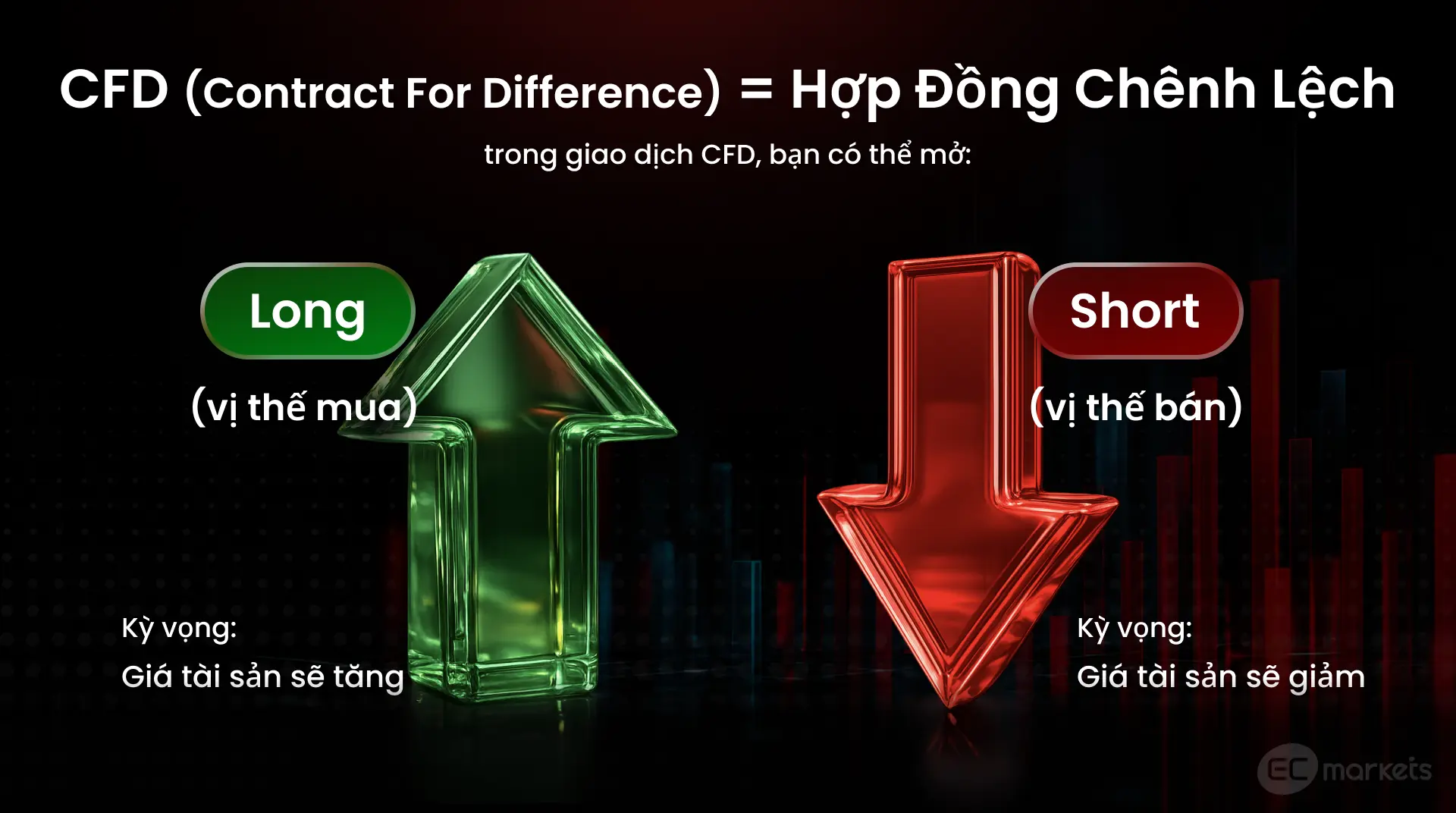 Giải thích giao dịch CFD Forex là gì