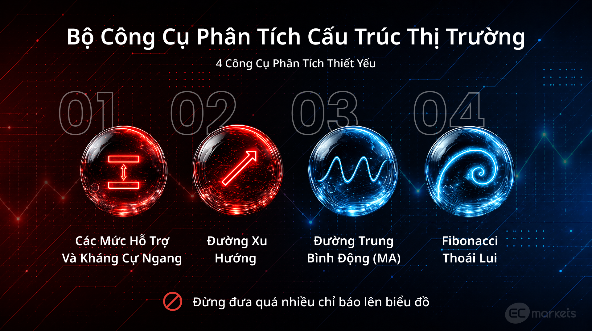 4 công cụ thiết yếu để phân tích cấu trúc thị trường