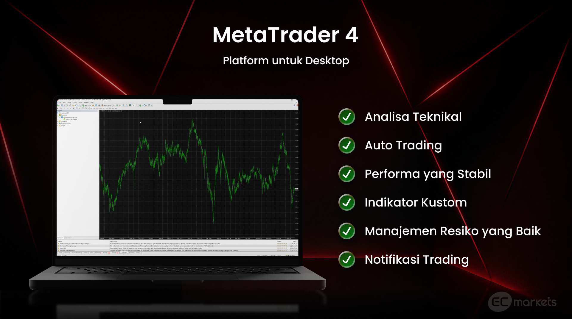 MetaTrader 4 untuk pemula di platform desktop dengan fitur analisa teknikal, auto trading, indikator kustom, manajemen risiko, dan notifikasi untuk mendukung cara trading di MetaTrader 4.