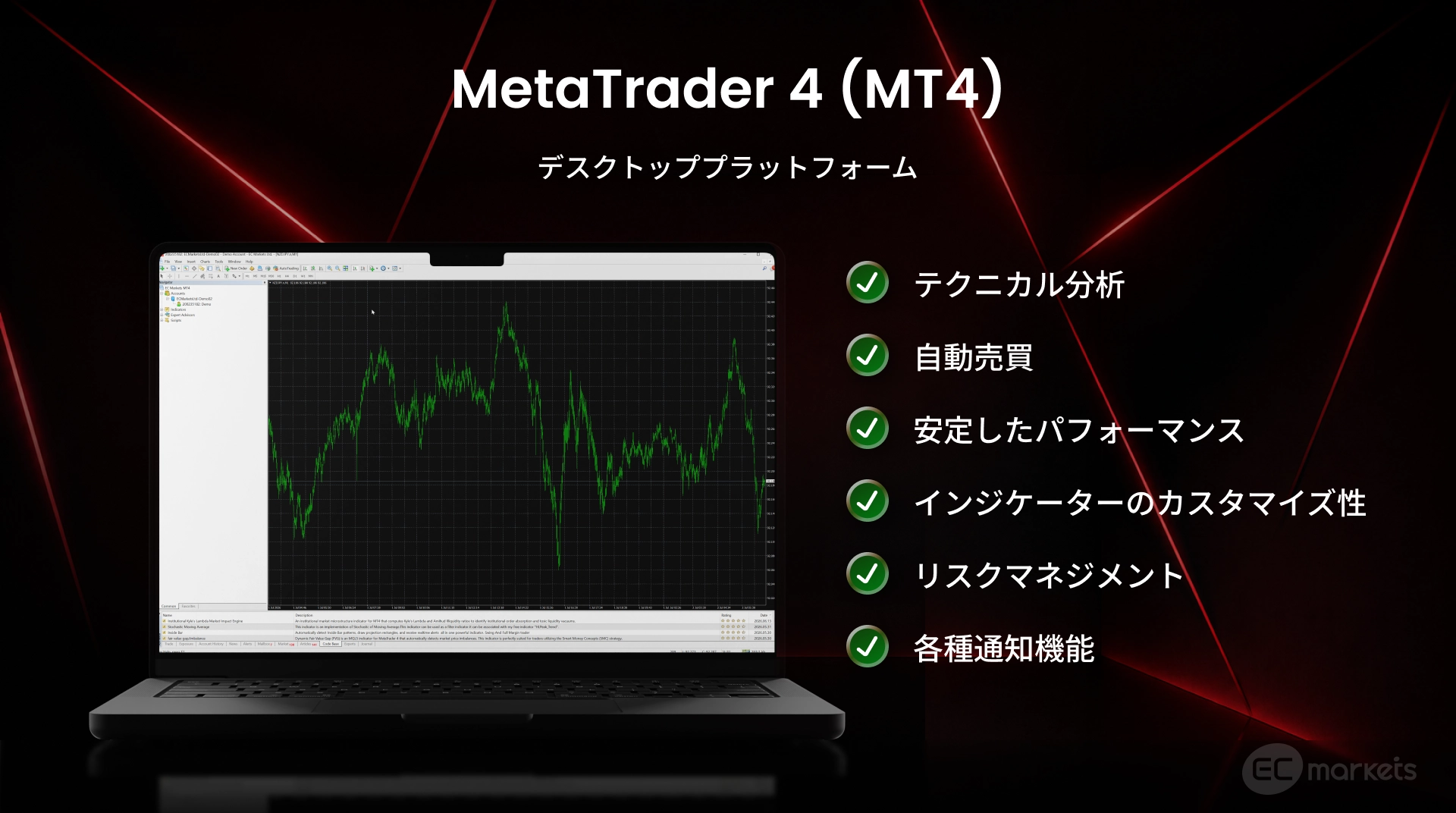 metatrader4 がトレーディングのデスクトッププラットフォームとして選ばれる理由6選(テクニカル分析、自動売買、安定のパフォーマンス、fx インジケーター のカスタマイズ性、リスクマネジメント、各種通知機能)