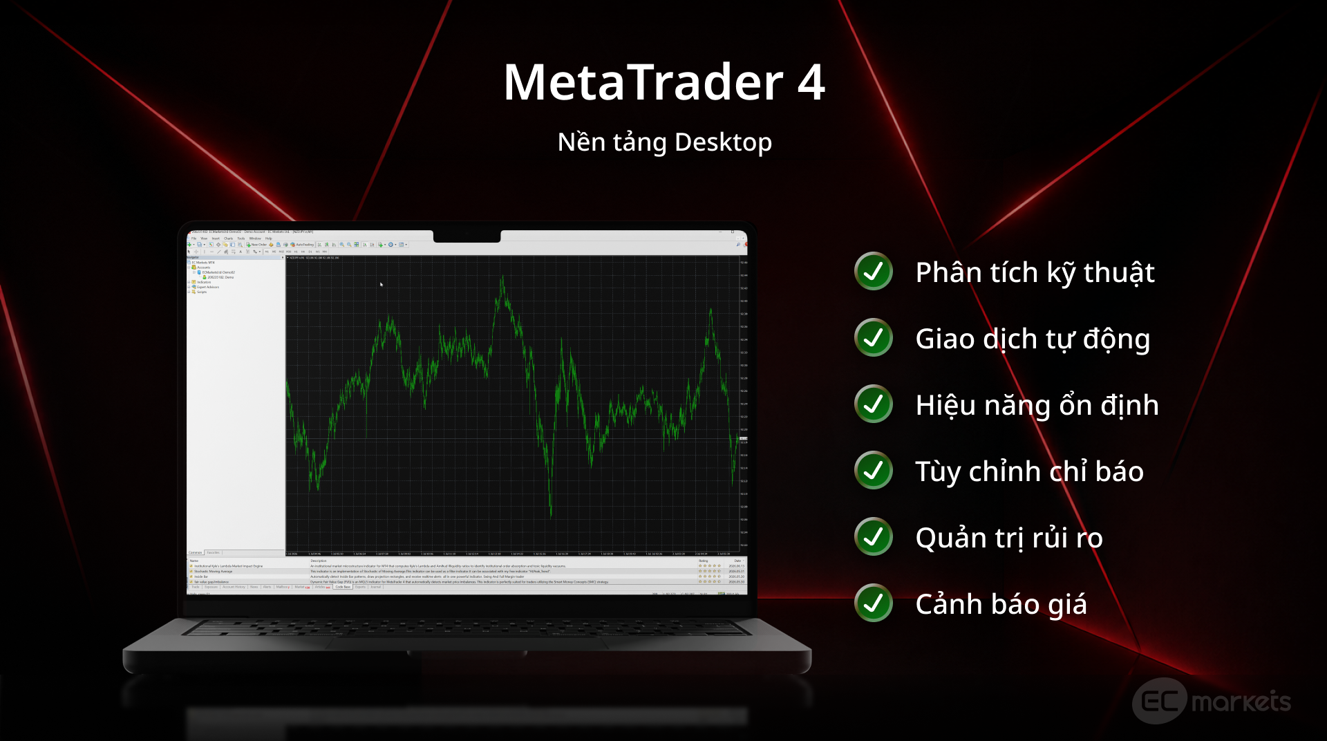 Nền tảng giao dịch CFD day trading MetaTrader 4 trên Desktop