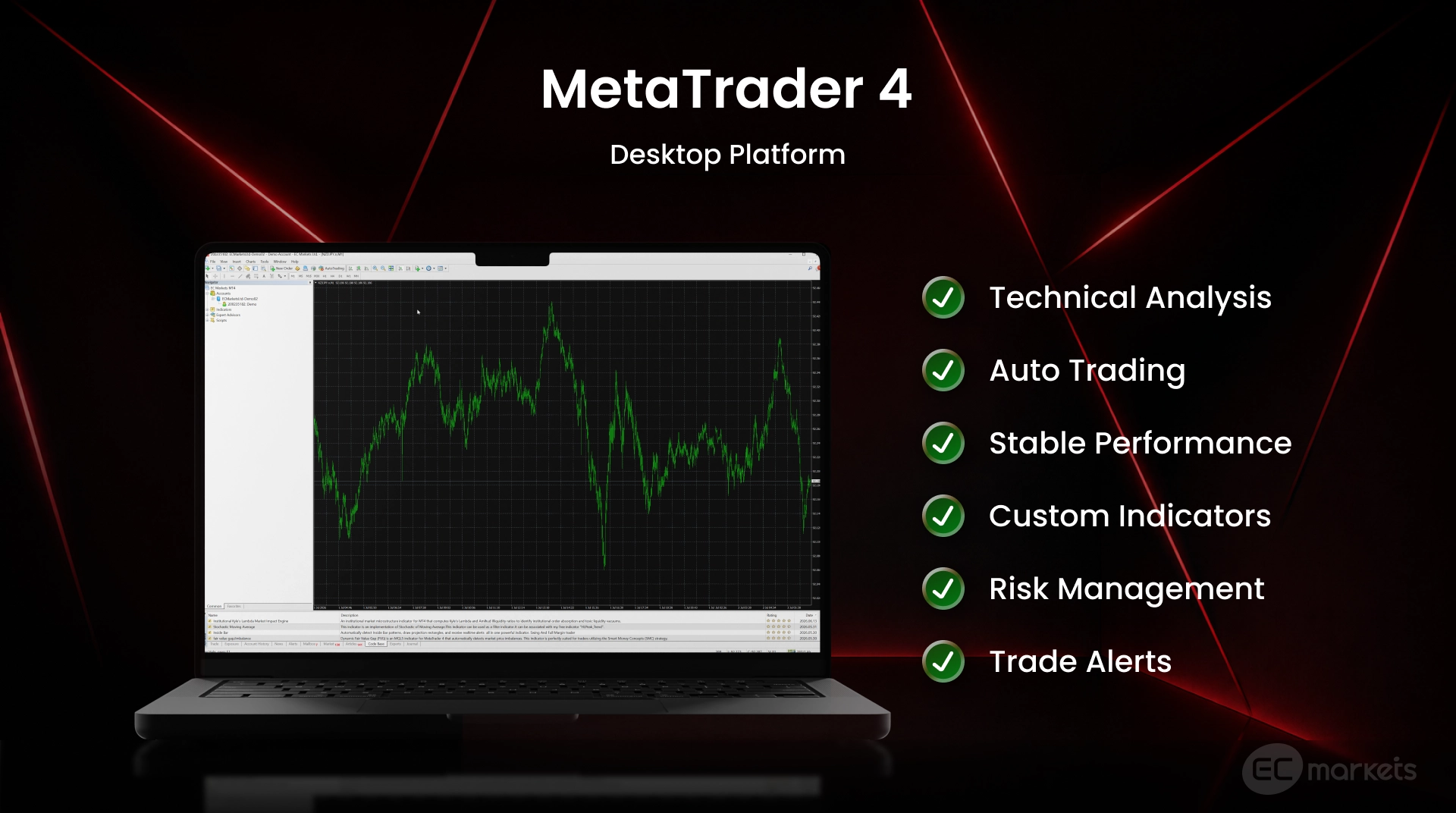 Desktop interface of Metatrader 4 and a list key features answering 'what is Metatrader 4?', which is regarded by many traders as the best day trading platform.