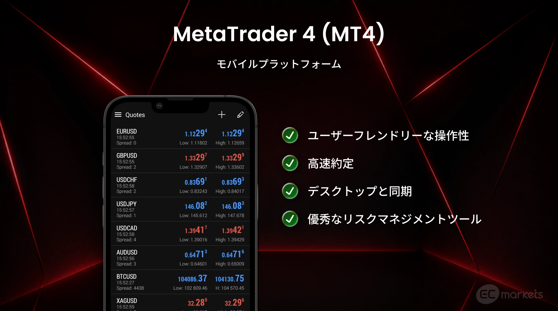 metatrader4 のモバイル取引
ユーザーフレンドリーな操作性、高速約定、デスクトップとの同期、リスクマネジメントのツール