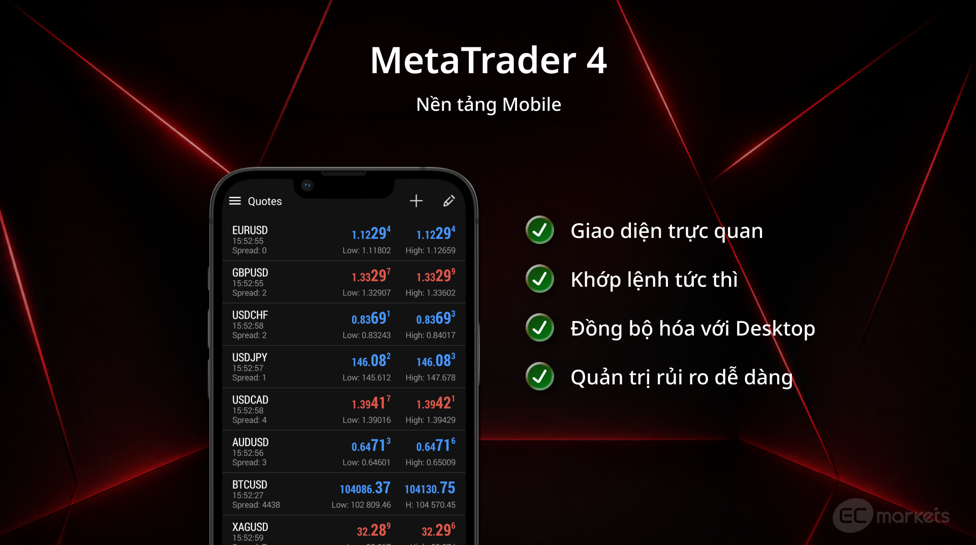 Nền tảng giao dịch CFD day trading MetaTrader 4 trên Mobile