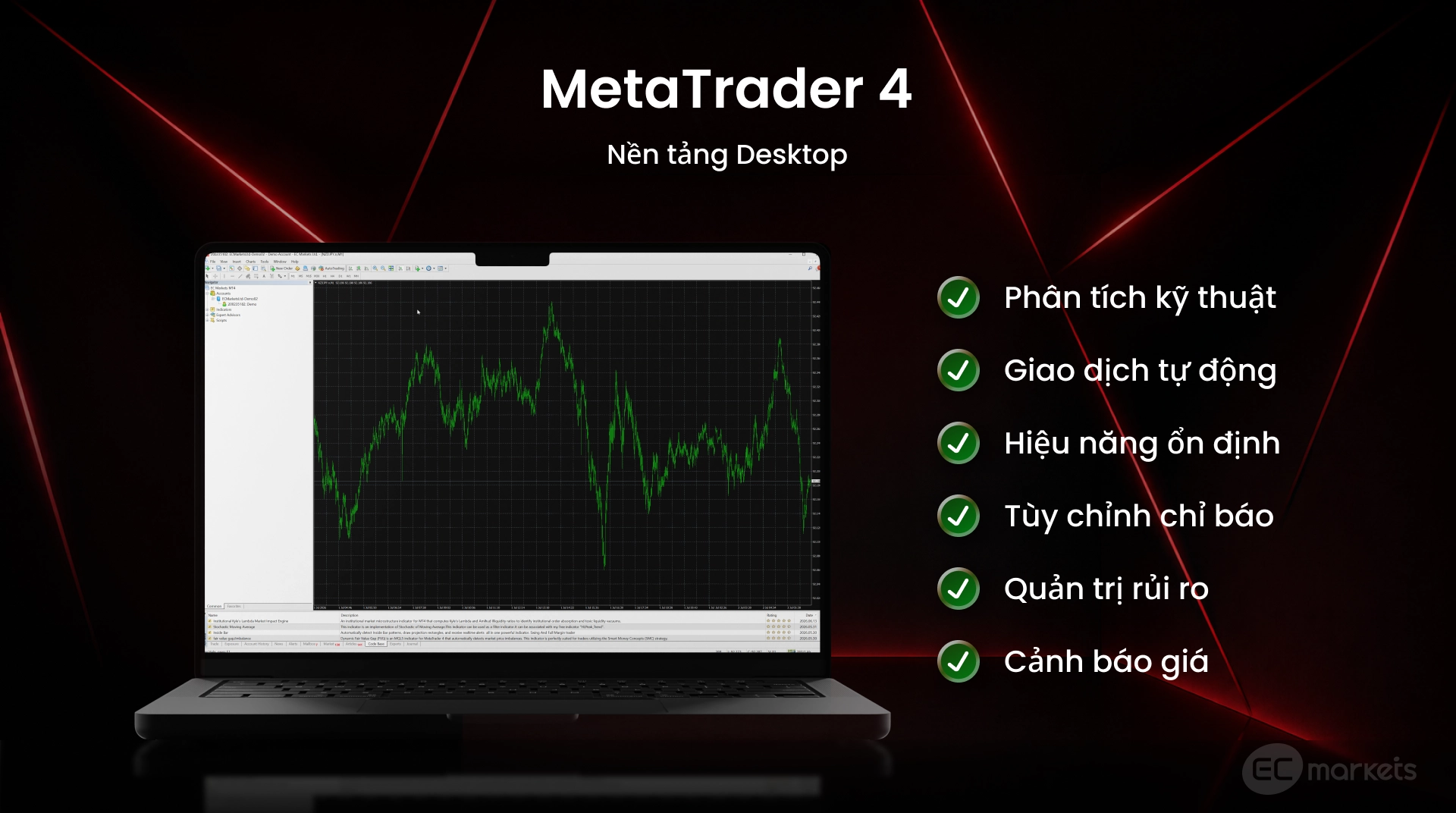 Nền tảng giao dịch CFD day trading MetaTrader 4 trên Desktop