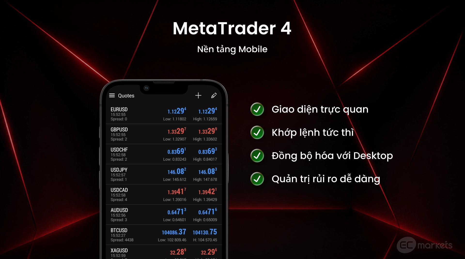Nền tảng giao dịch CFD day trading MetaTrader 4 trên Mobile