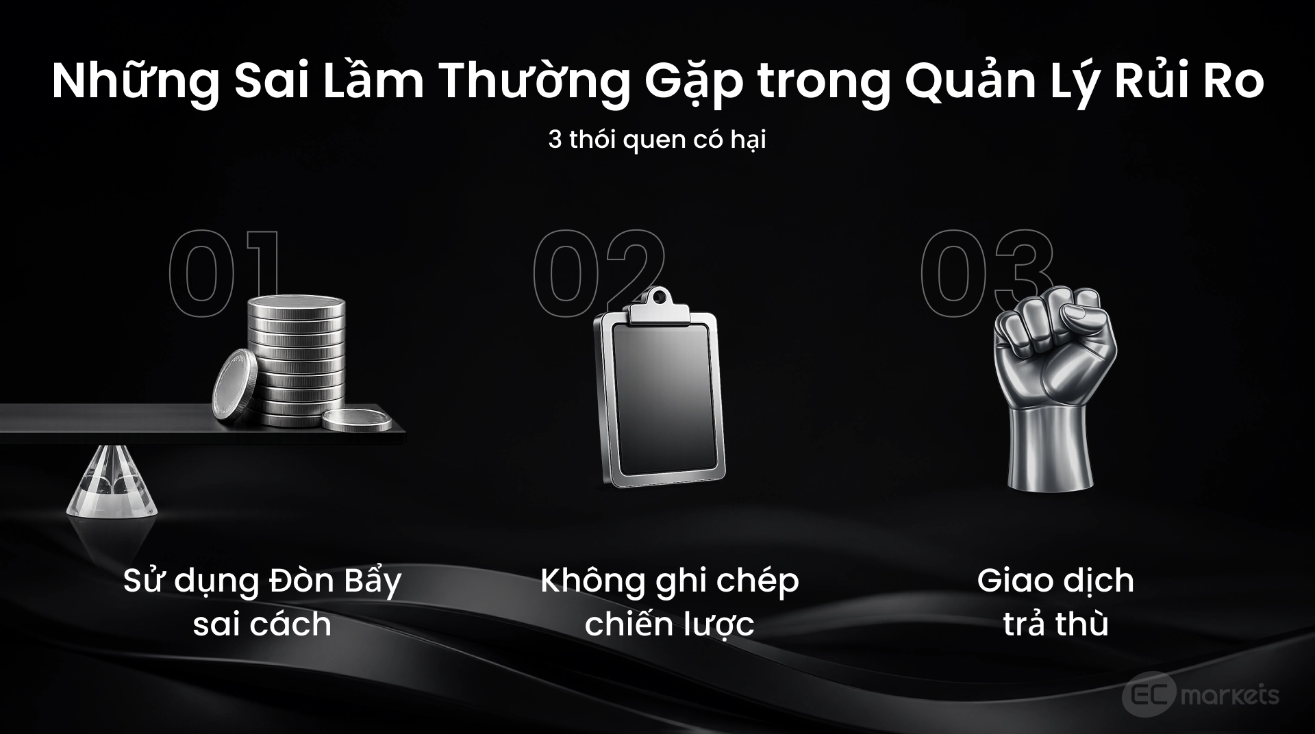 Sai lầm phổ biến trong quản lý rủi ro trong giao dịch Forex