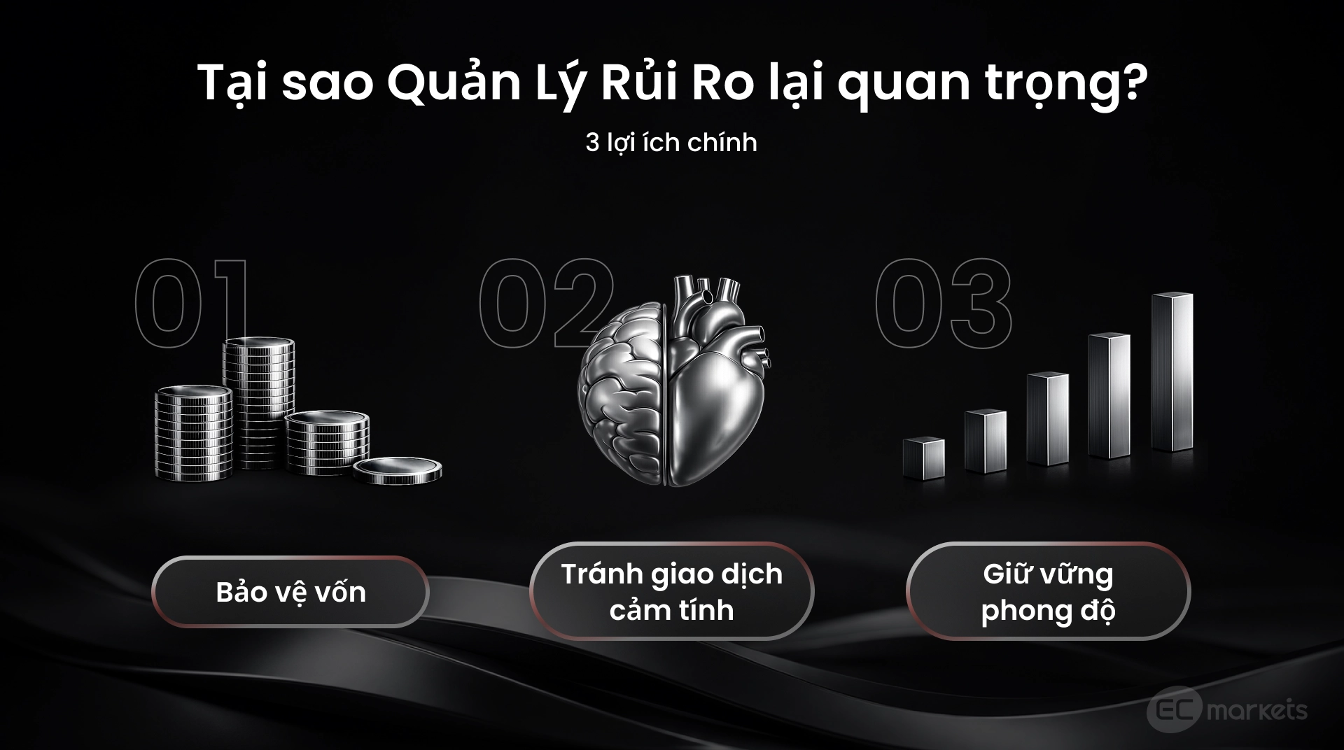 Ba lợi ích chính của việc quản lý rủi ro