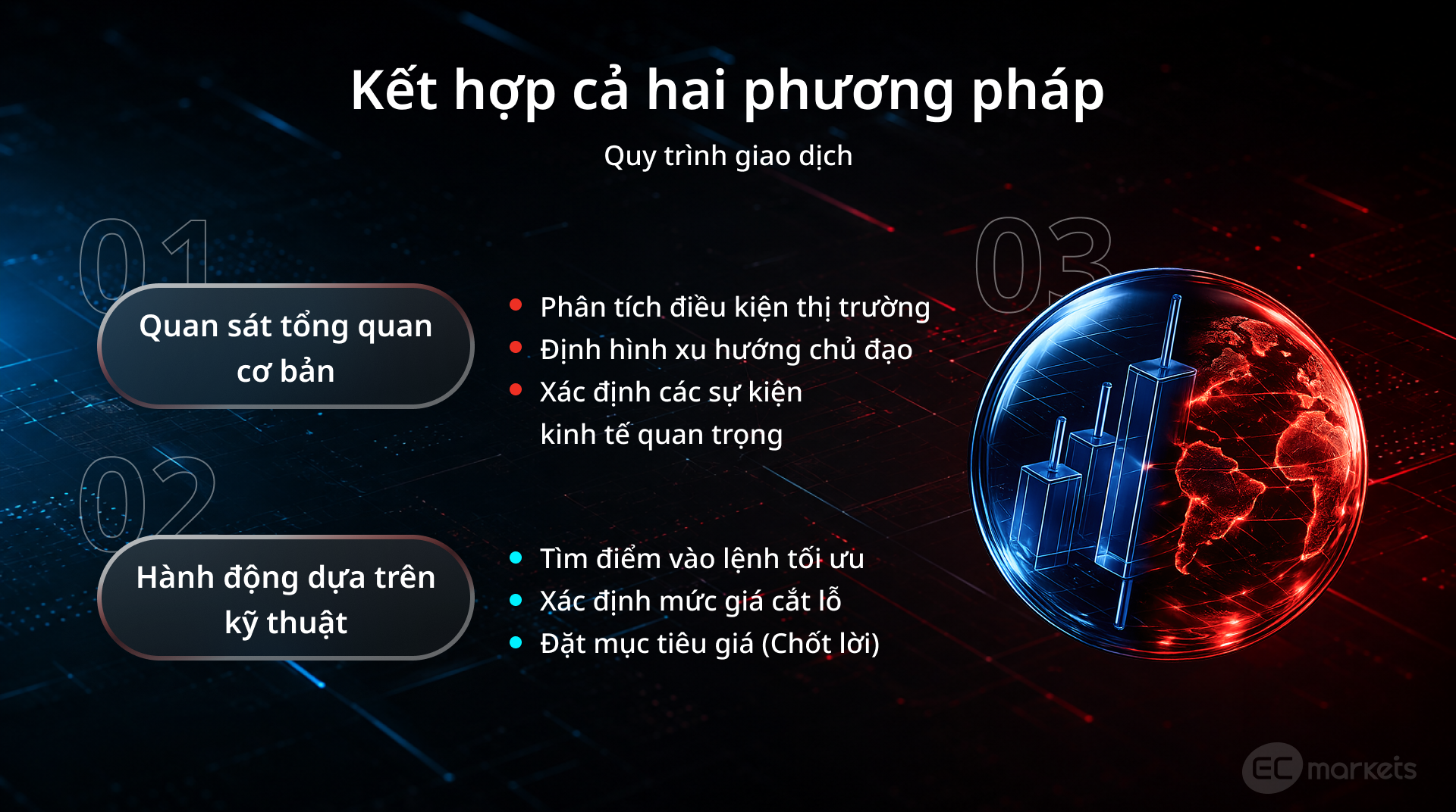 Kết hợp phân tích kỹ thuật và phân tích cơ bản trong giao dịch