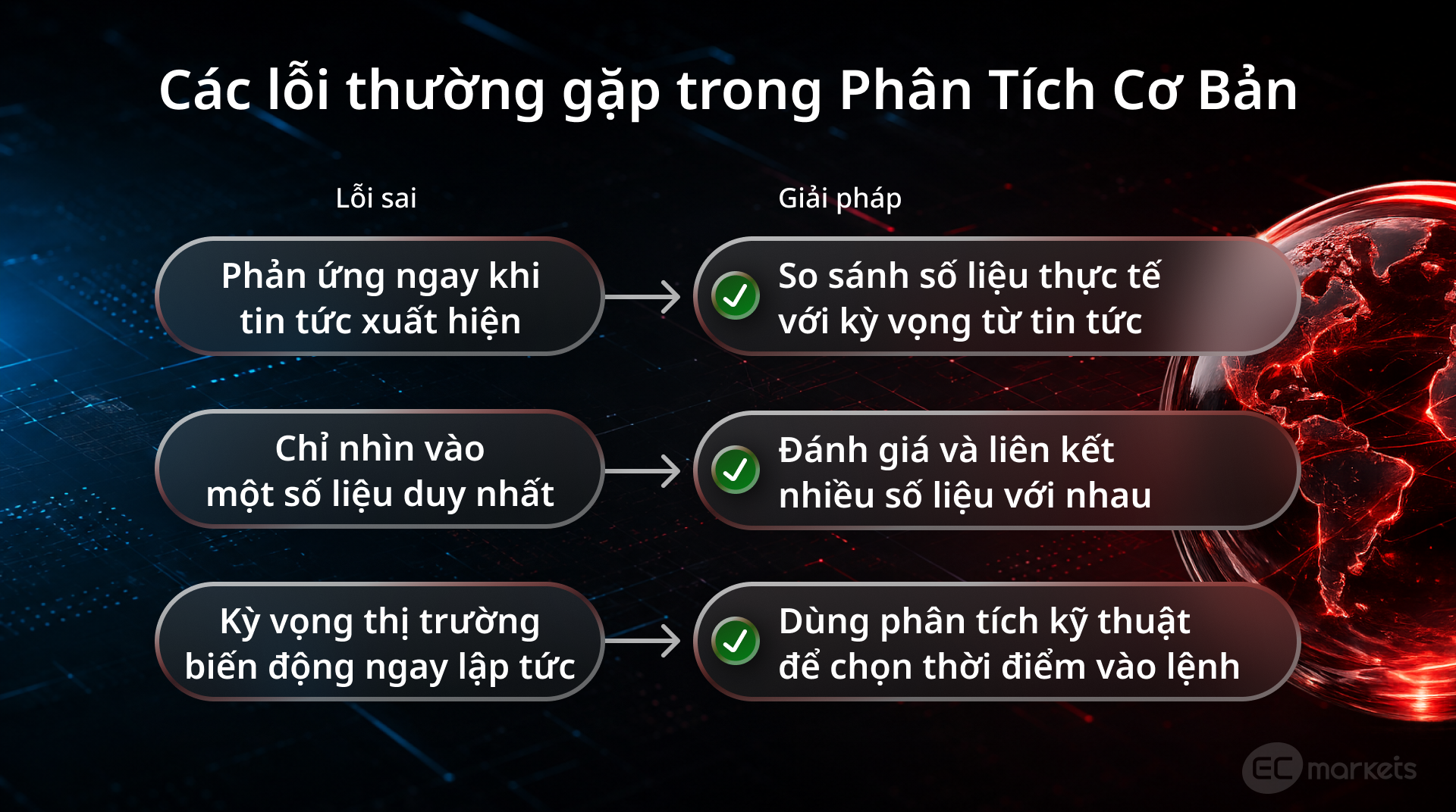 Các lỗi thường gặp trong Phân tích Cơ bản