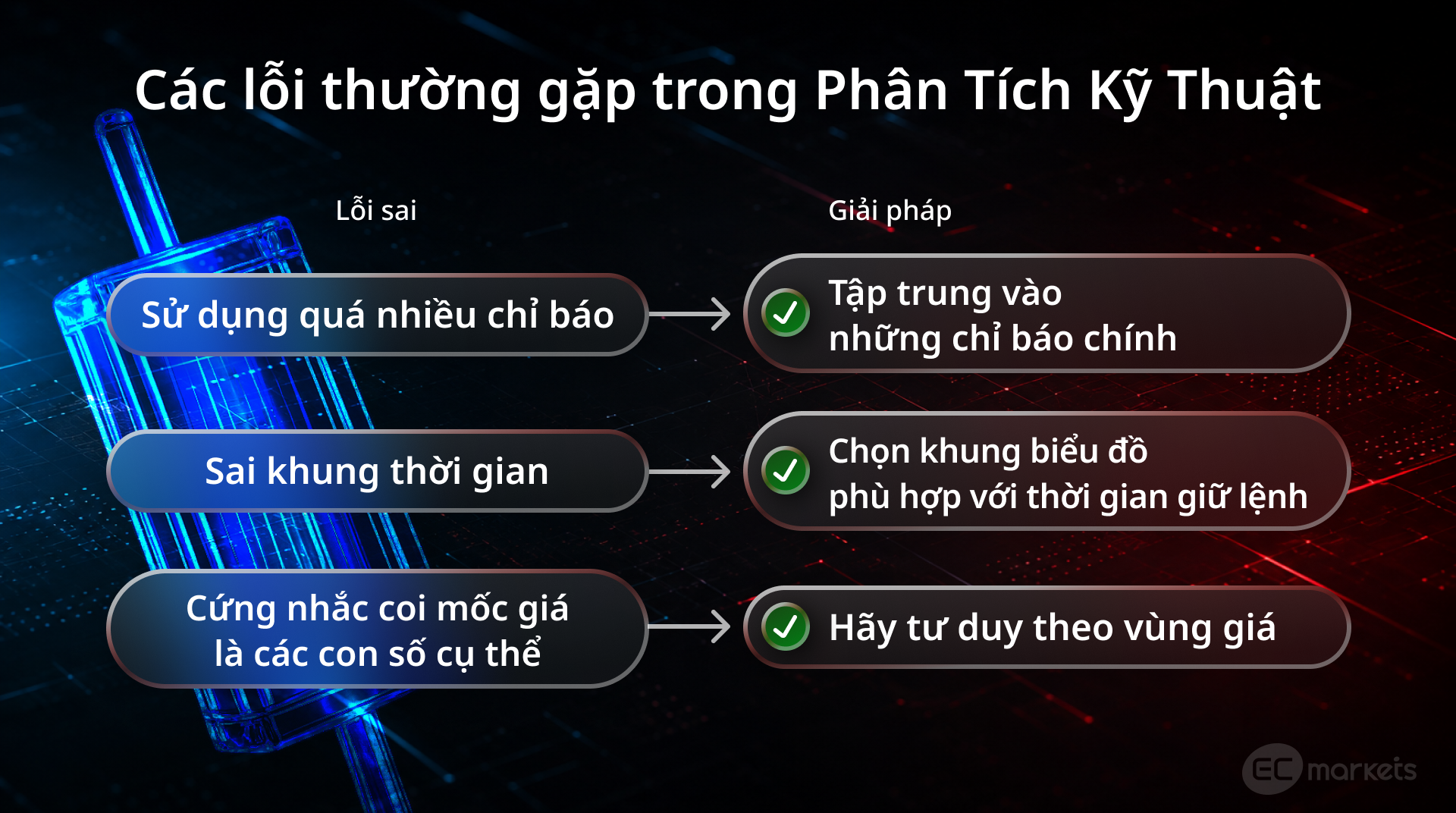 Các lỗi thường gặp trong phân tích Kỹ thuật