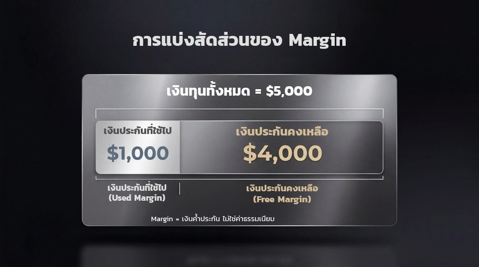 Margin ในการเทรด Forex คืออะไร