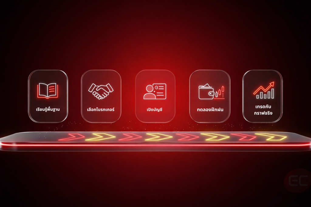 วิธีเริ่มต้นเทรดสำหรับมือใหม่