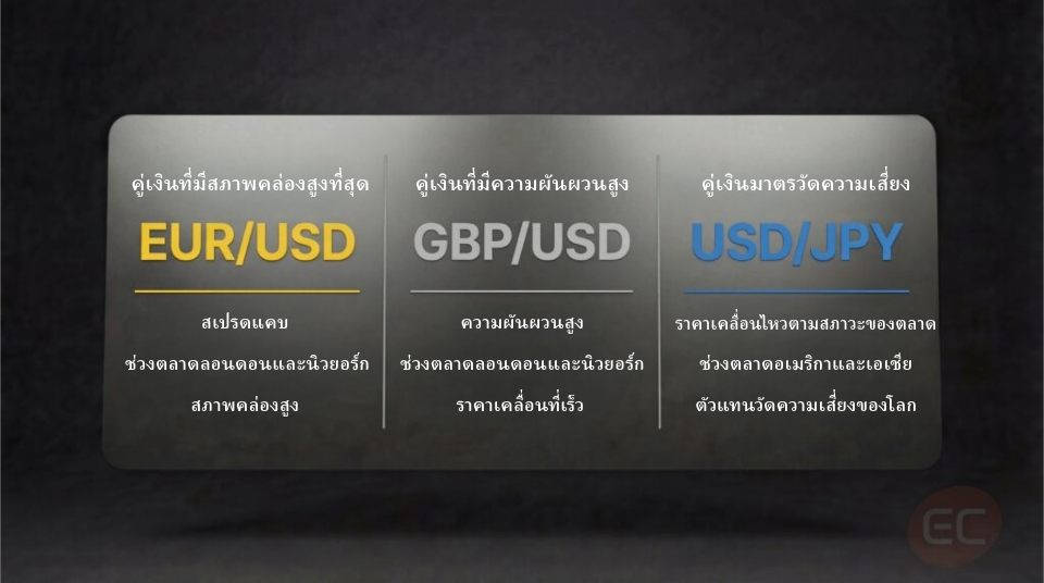 การเลือกคู่สกุลเงินในฟอเร็กซ์