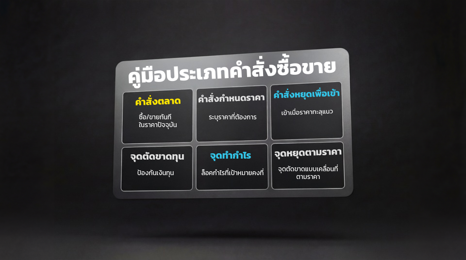 สรุปประเภทคำสั่งซื้อขายในการเทรด