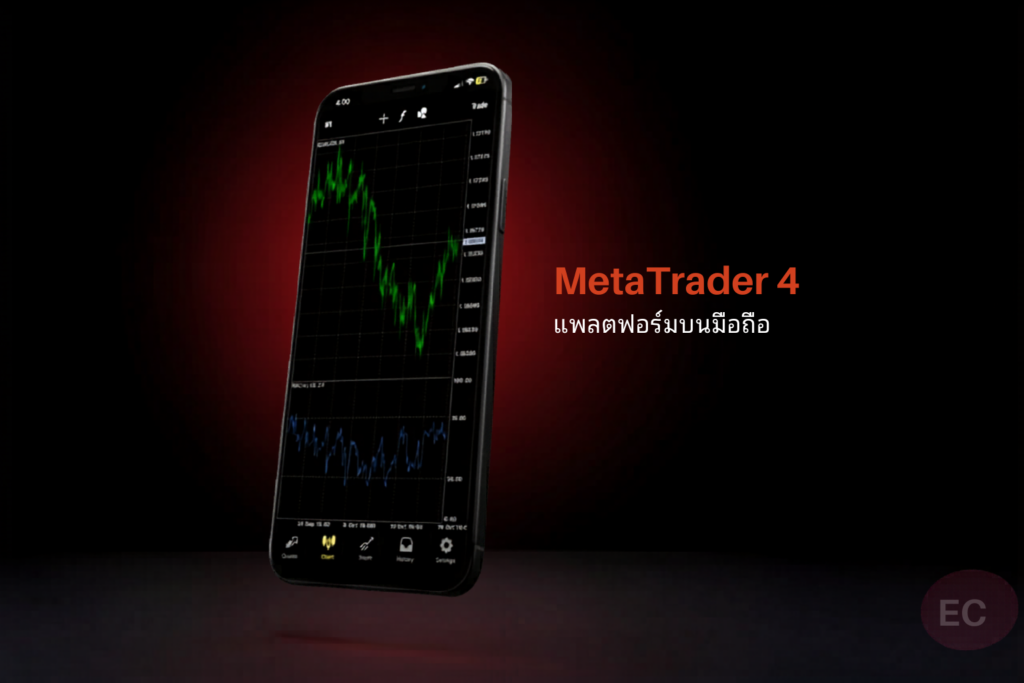 MetaTrader 4 บนมือถือ