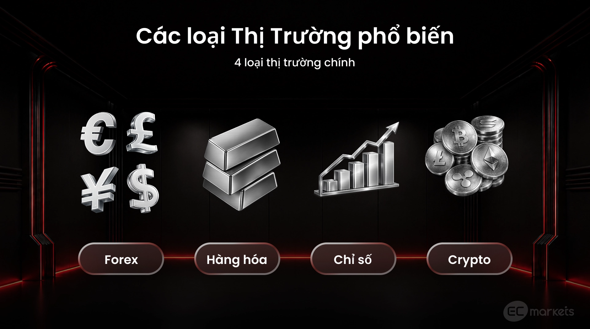 Các loại thị trường CFD | Sàn Forex