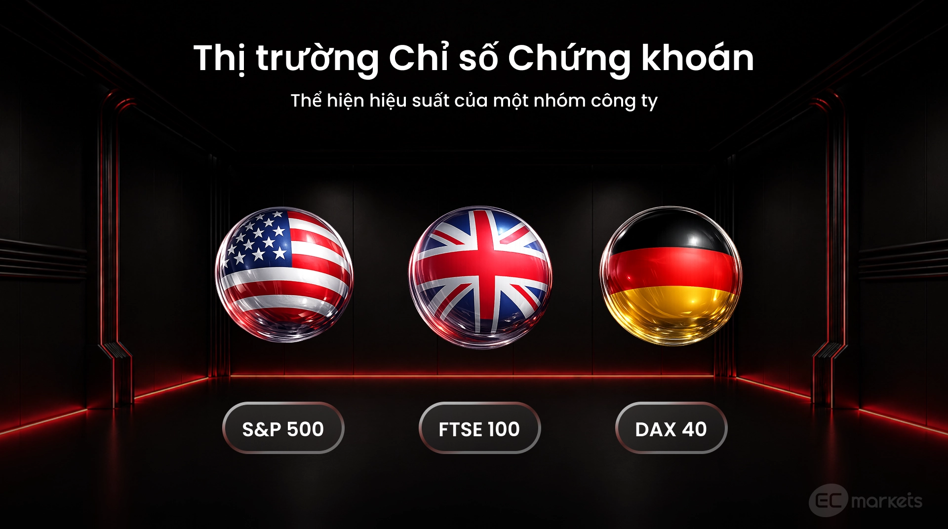 Thị trường chỉ số chứng khoán CFD
