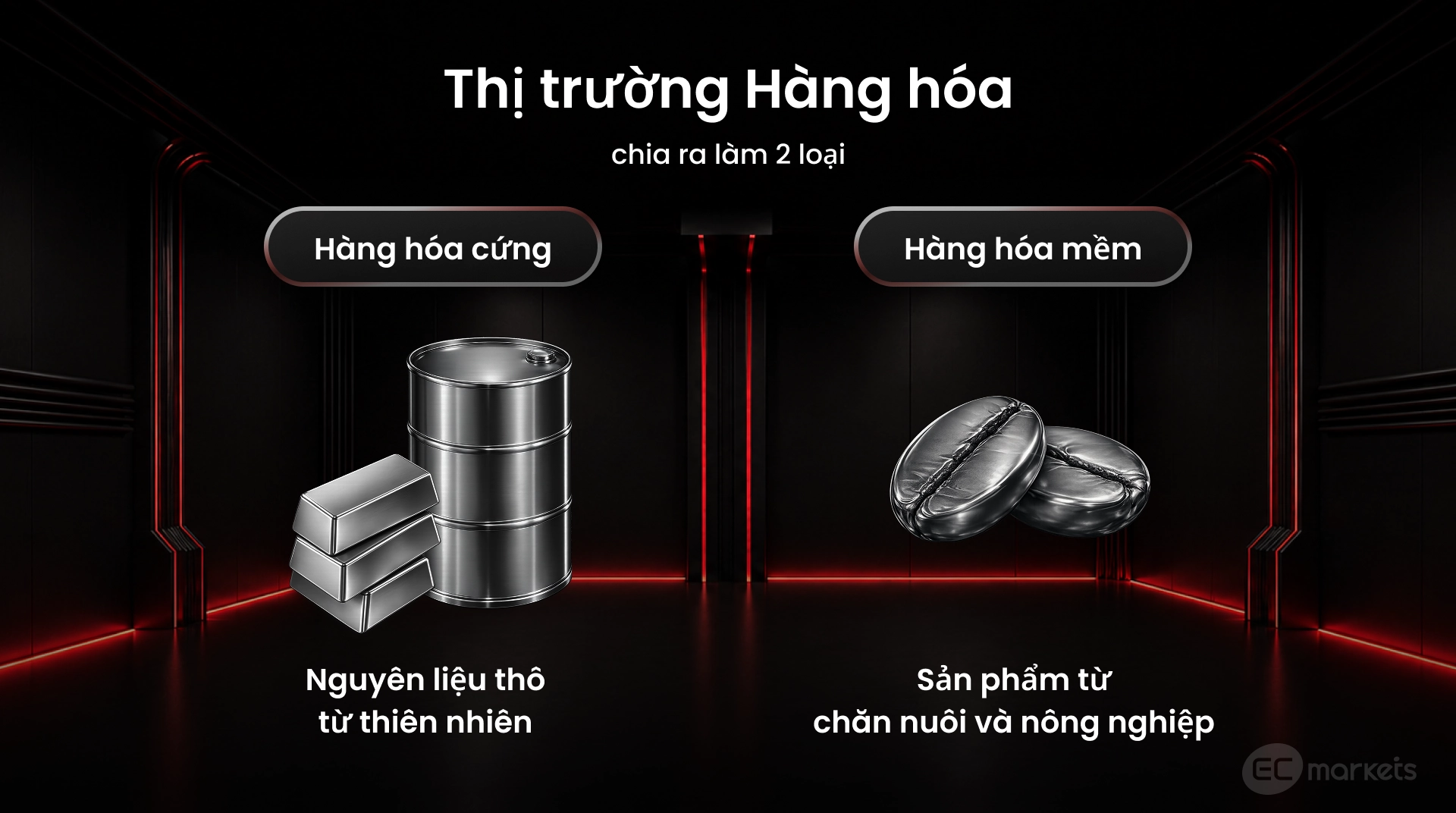 Thị trường hàng hóa CFD | Sàn giao dịch vàng thế giới