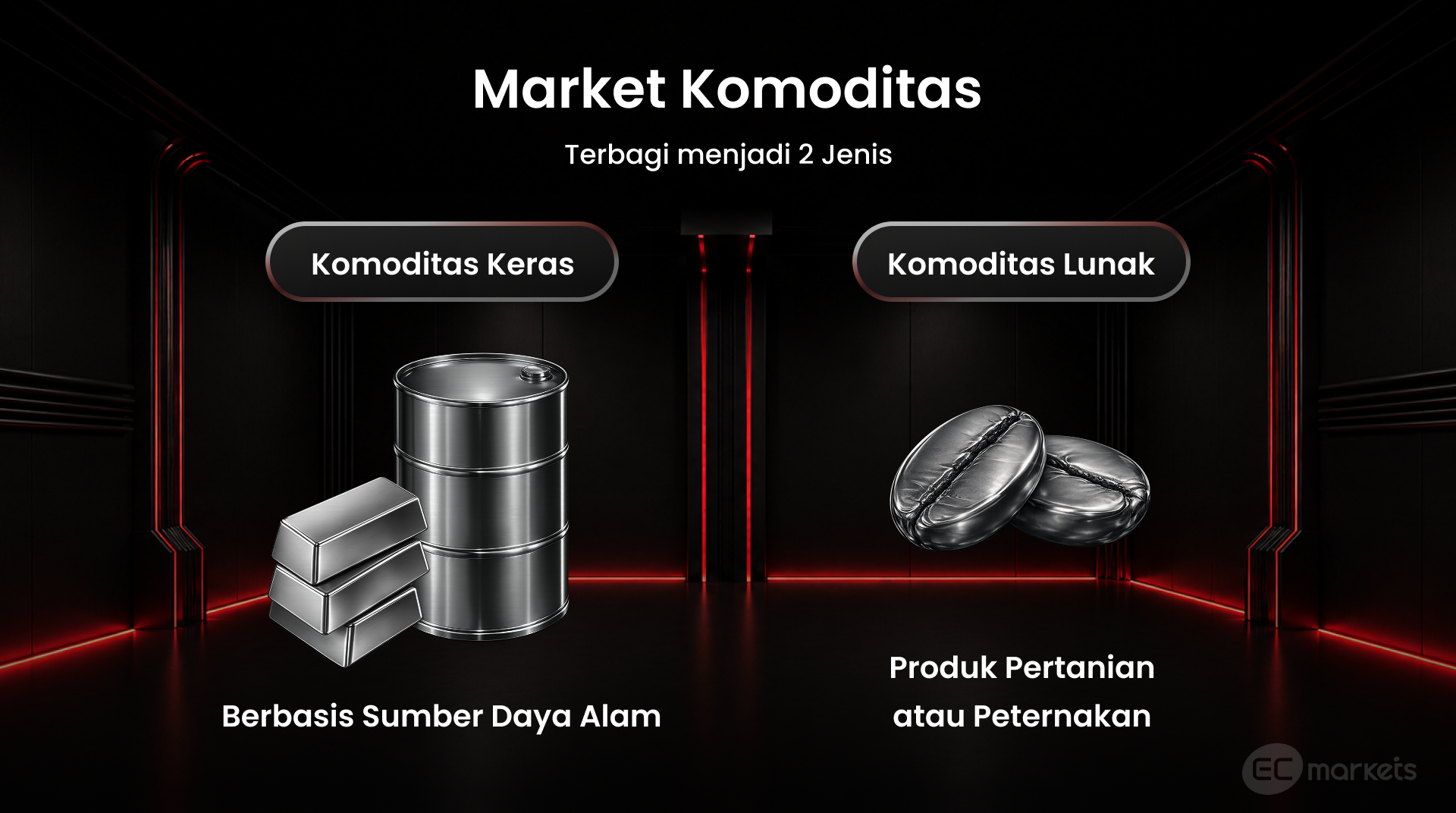 Jenis market trading komoditas yang terbagi menjadi komoditas keras seperti trading emas dan minyak serta komoditas lunak seperti produk pertanian dan peternakan.