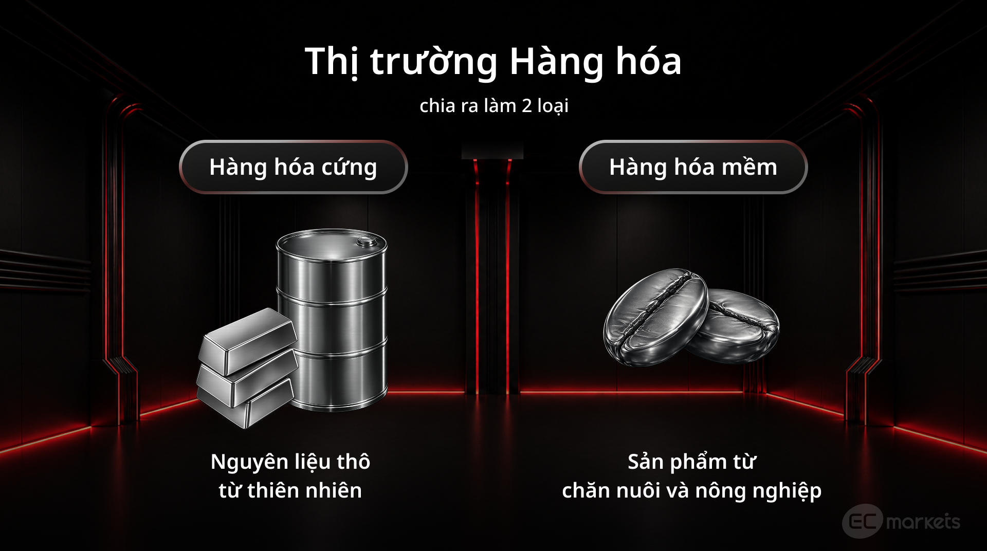 Thị trường hàng hóa CFD | Sàn giao dịch vàng thế giới