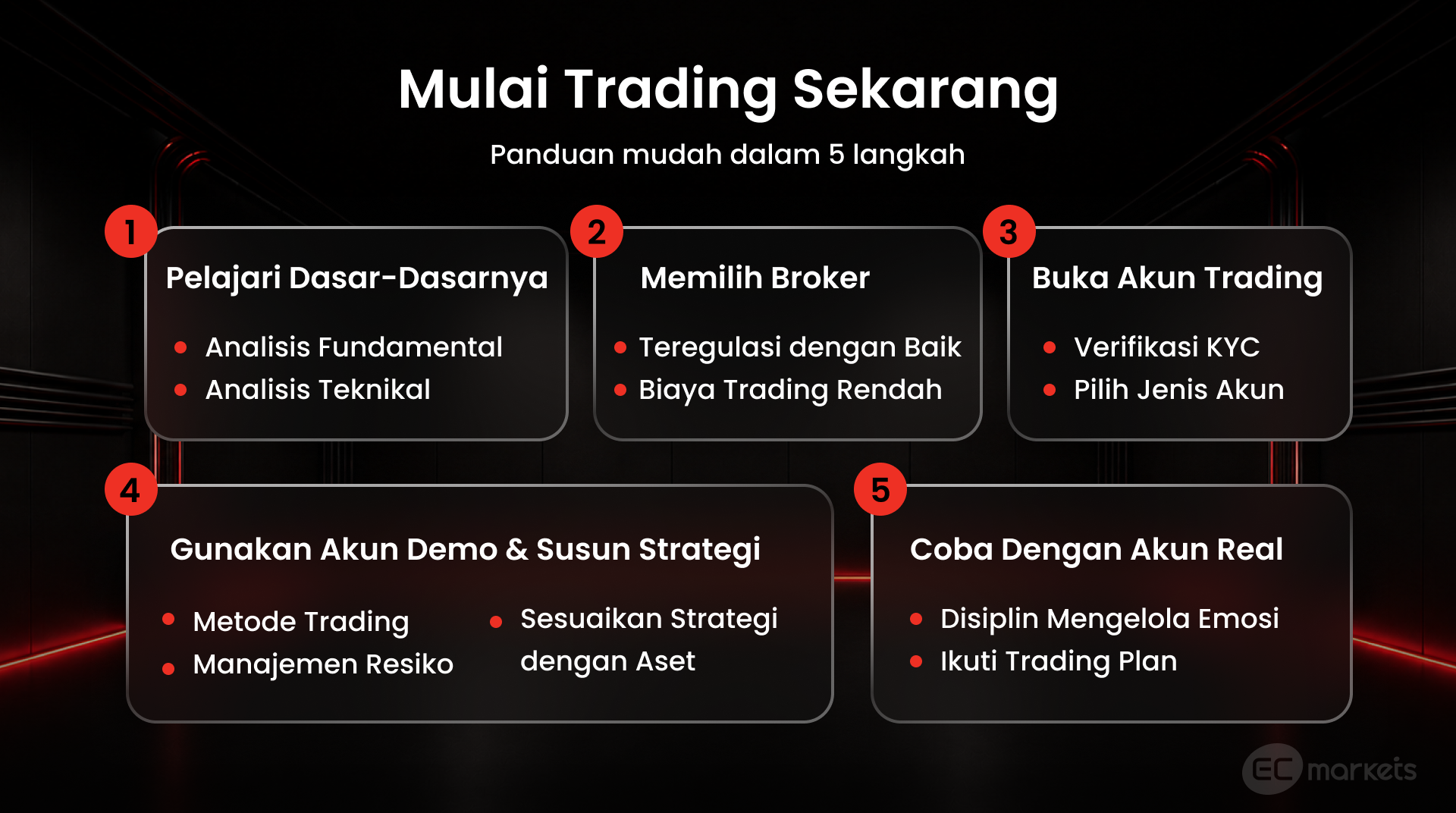 Panduan trading forex untuk pemula dalam 5 langkah, mulai dari mempelajari dasar dan jenis market trading, memilih broker, membuka akun, berlatih di akun demo, hingga trading dengan akun real.