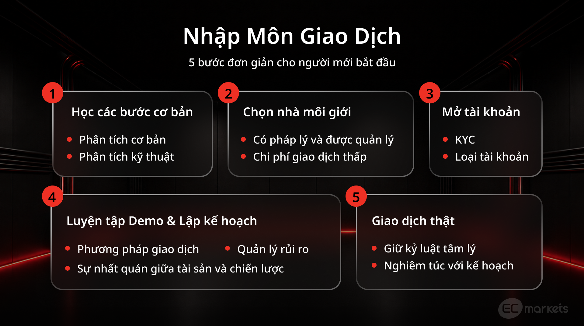 Các bước bắt đầu giao dịch CFD