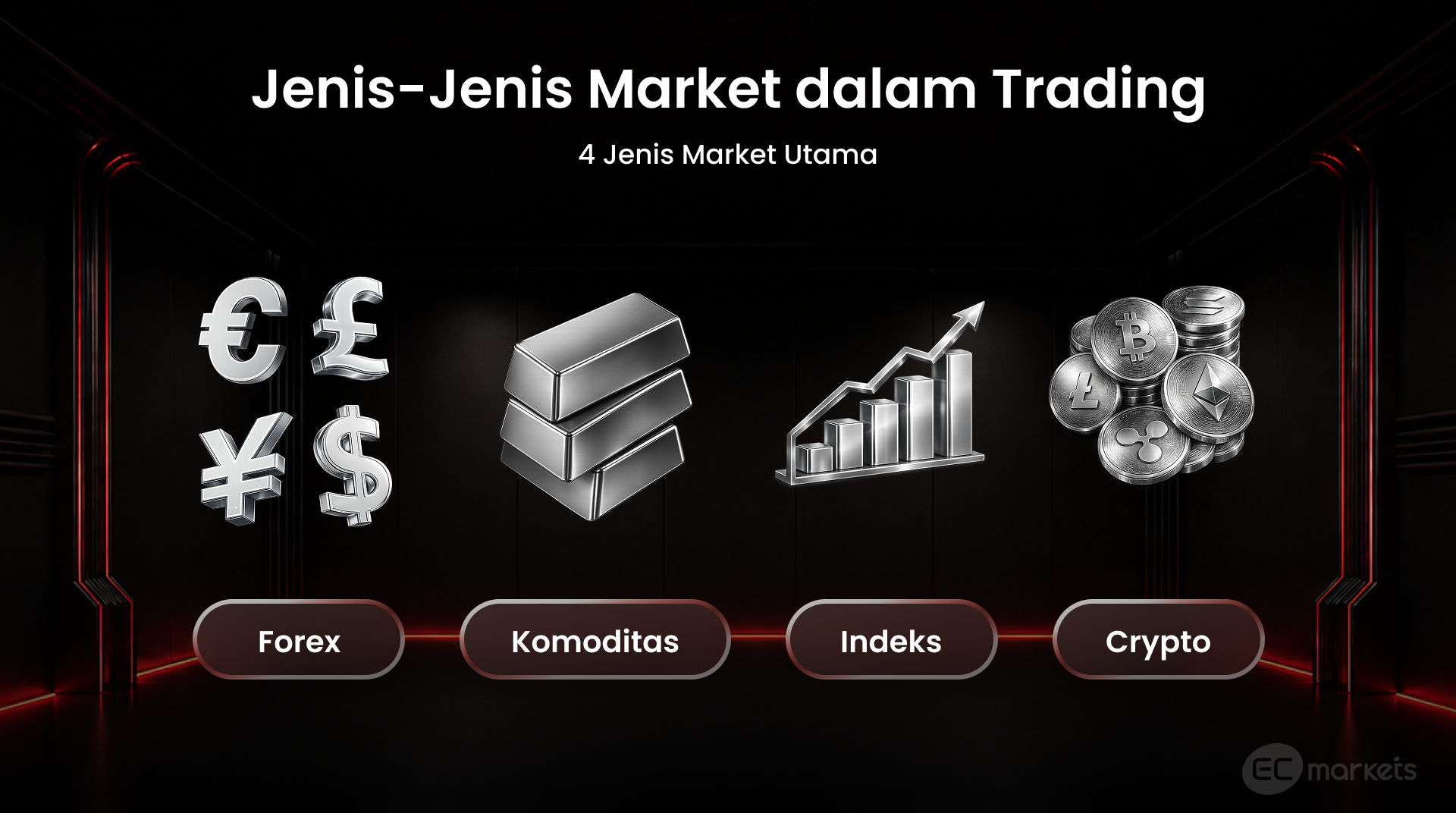 Jenis market trading meliputi trading forex untuk pemula, komoditas seperti trading emas, indeks, dan trading crypto melalui trading CFD.