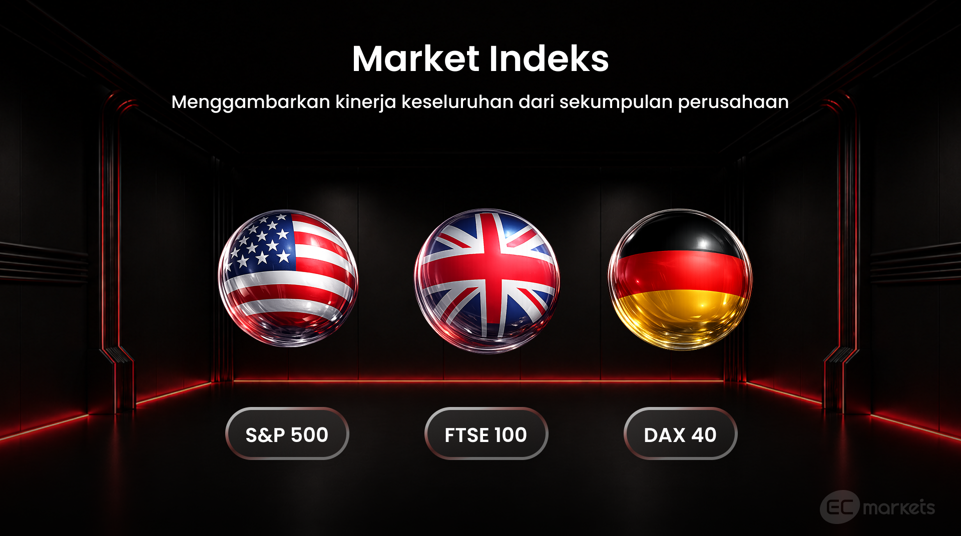 Jenis market trading indeks yang menggambarkan kinerja sekumpulan perusahaan, dengan contoh indeks S&P 500, FTSE 100, dan DAX 40.