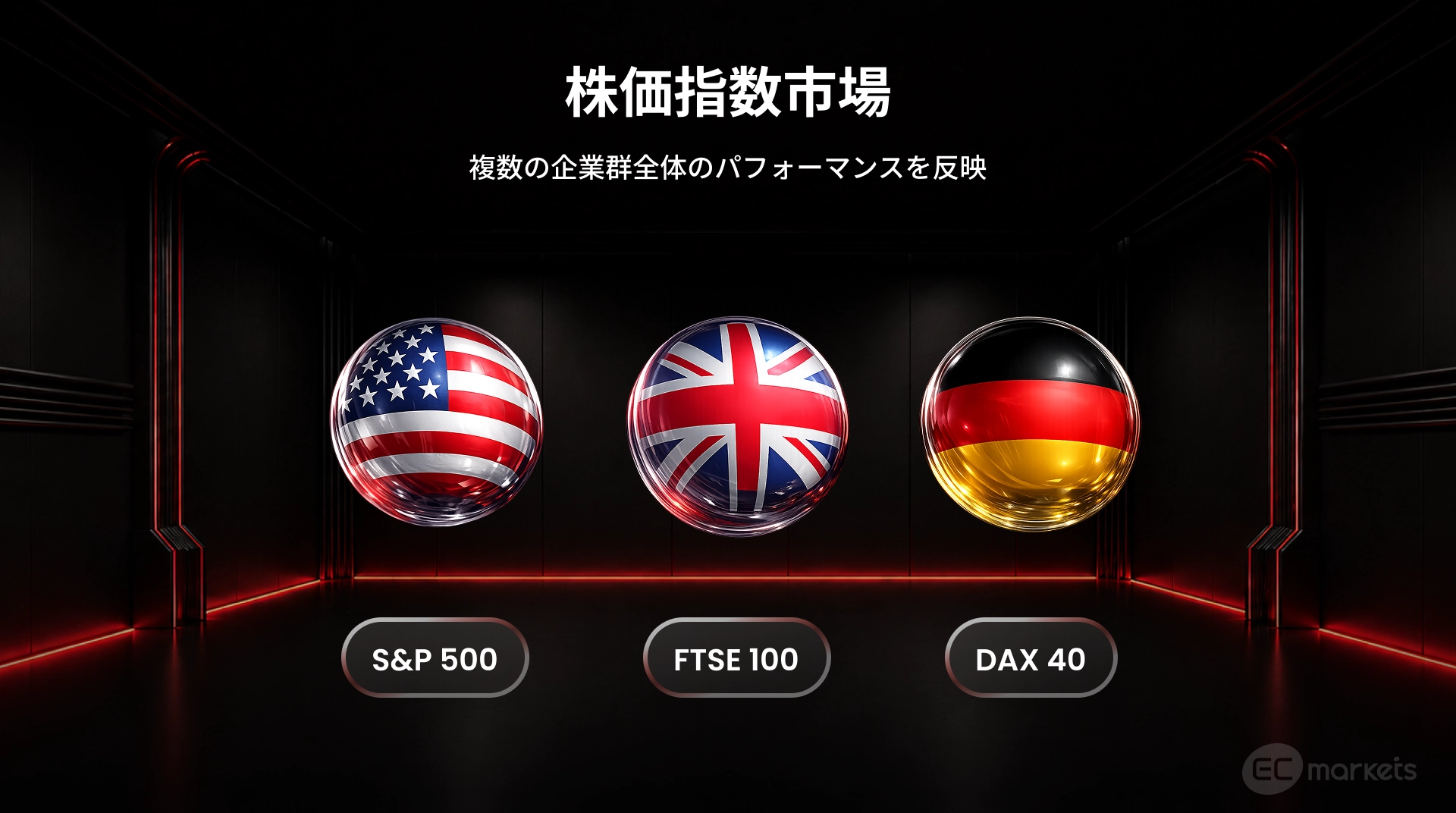S&P500、FTSE100、DAX40など複数の企業群全体のパフォーマンスを反映する株価指数市場についての図