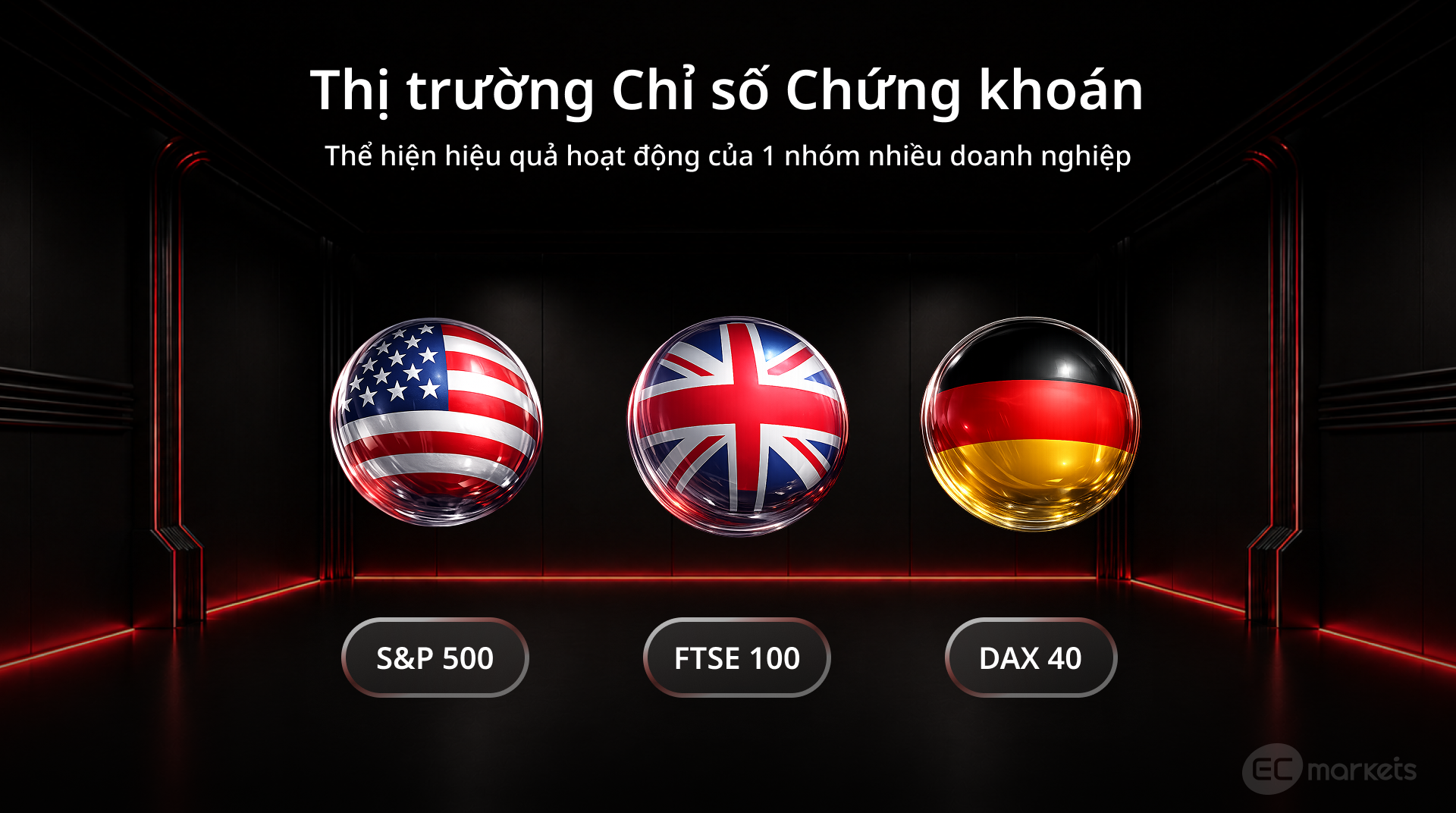 Thị trường chỉ số chứng khoán CFD