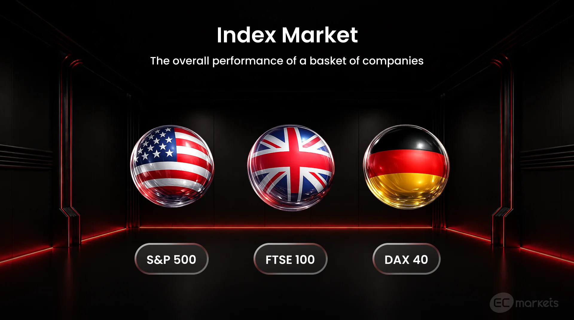 The S&P 500, FTSE 100 and DAX, are popular indices in the index market.