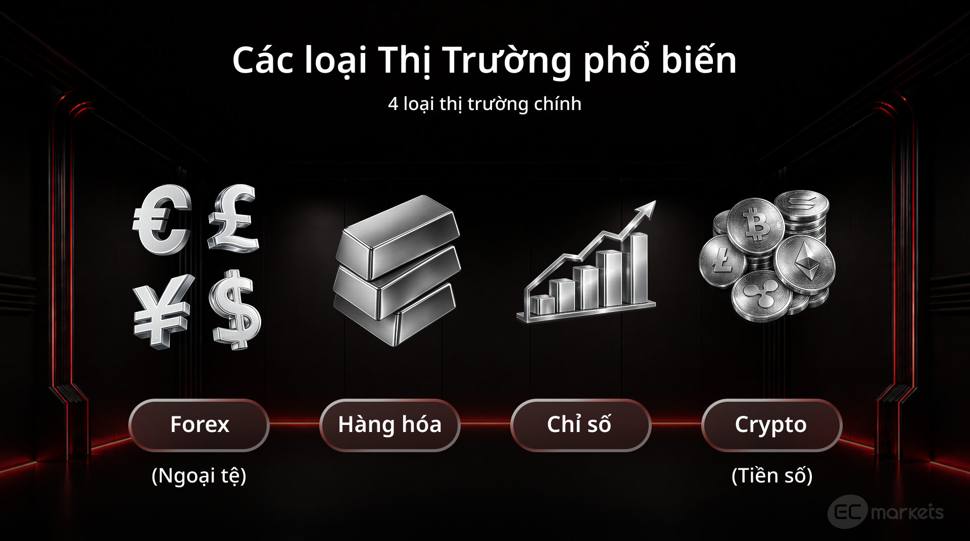 Các loại thị trường CFD | Sàn Forex
