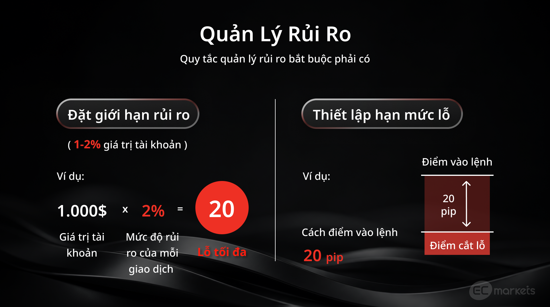 Các quy tắc quản lý rủi ro bắt buộc