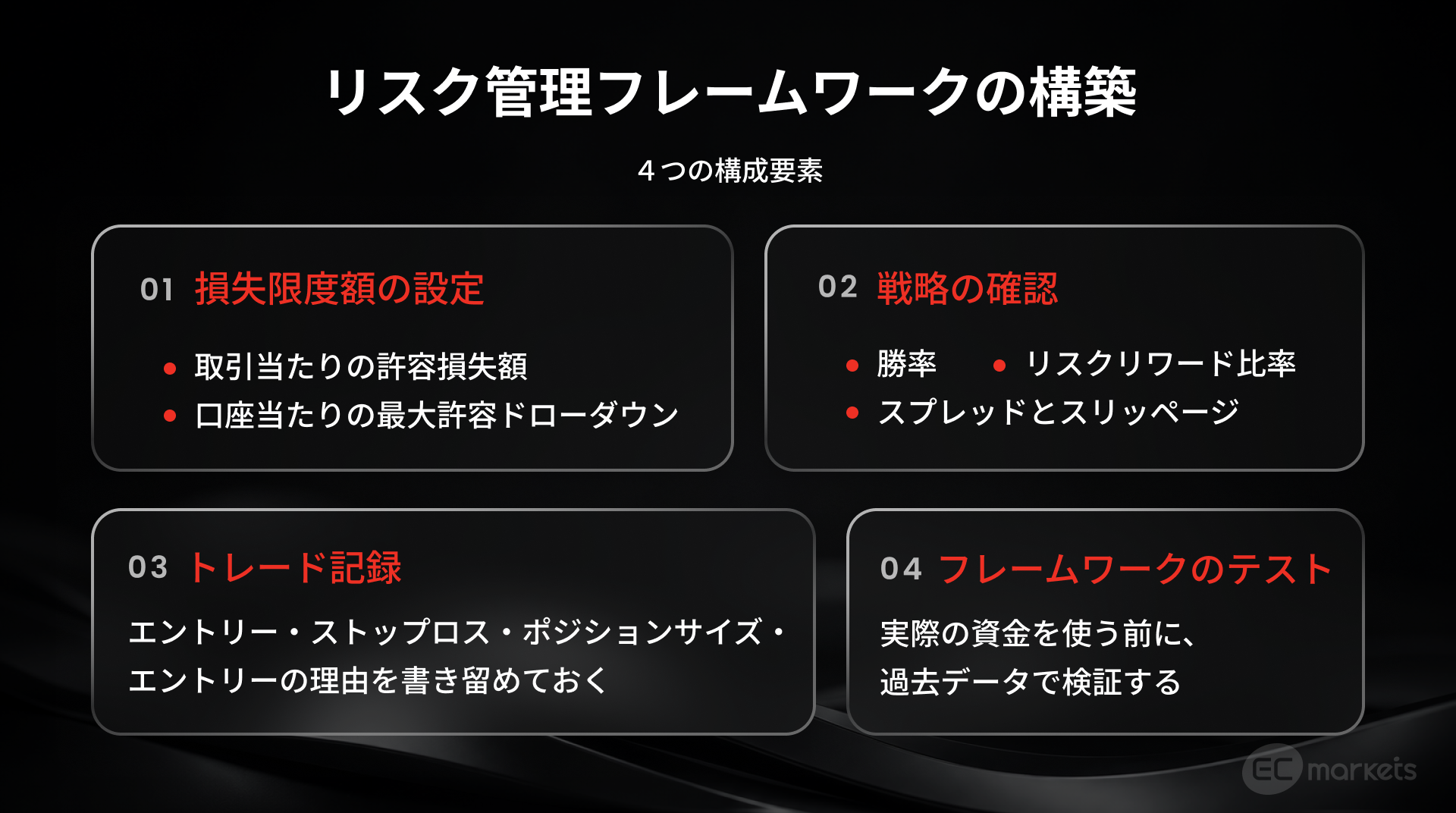 リスク管理 そのフレームワーク構築について４つの構成要素の図