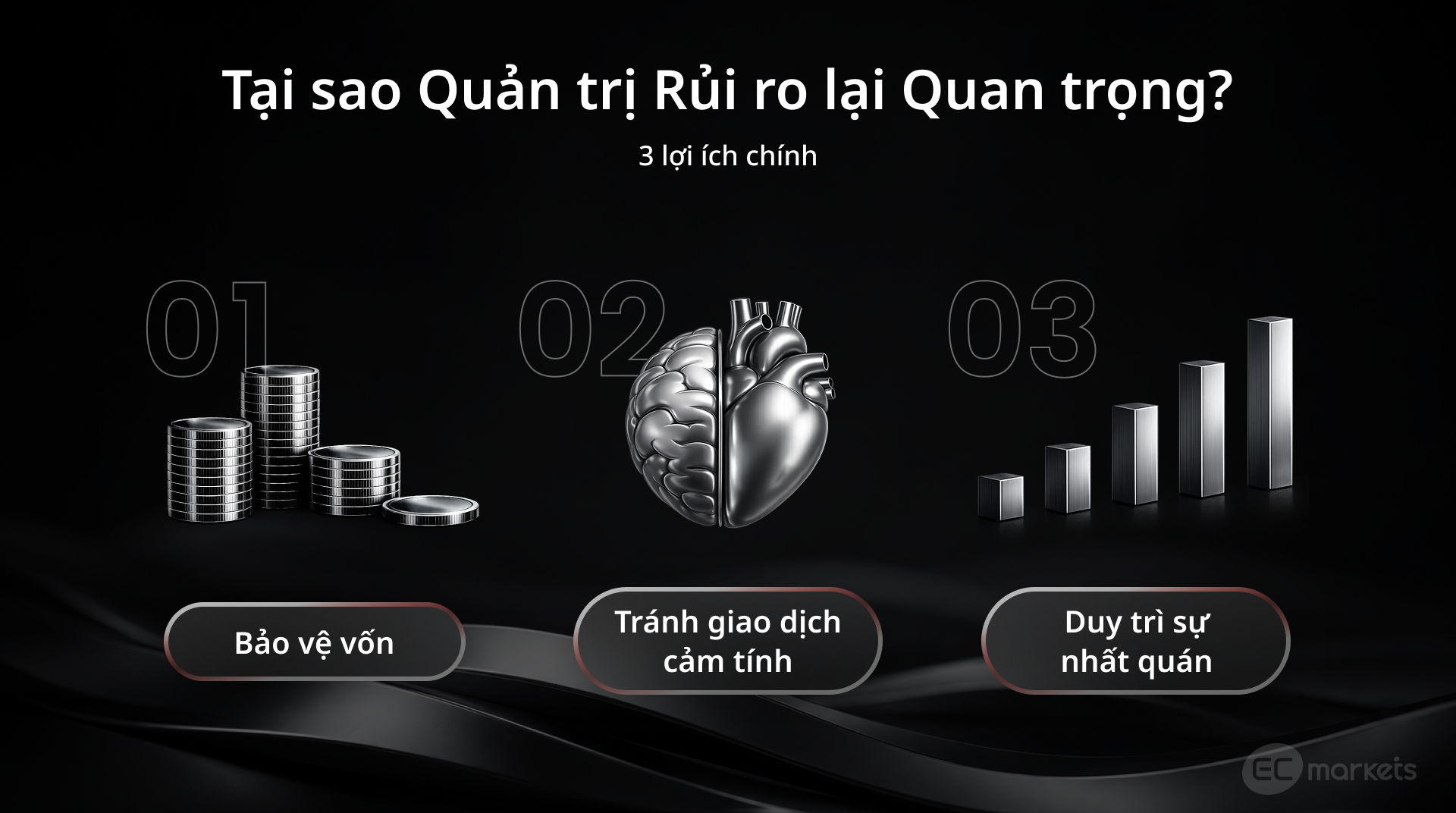 Ba lợi ích chính của việc quản lý rủi ro