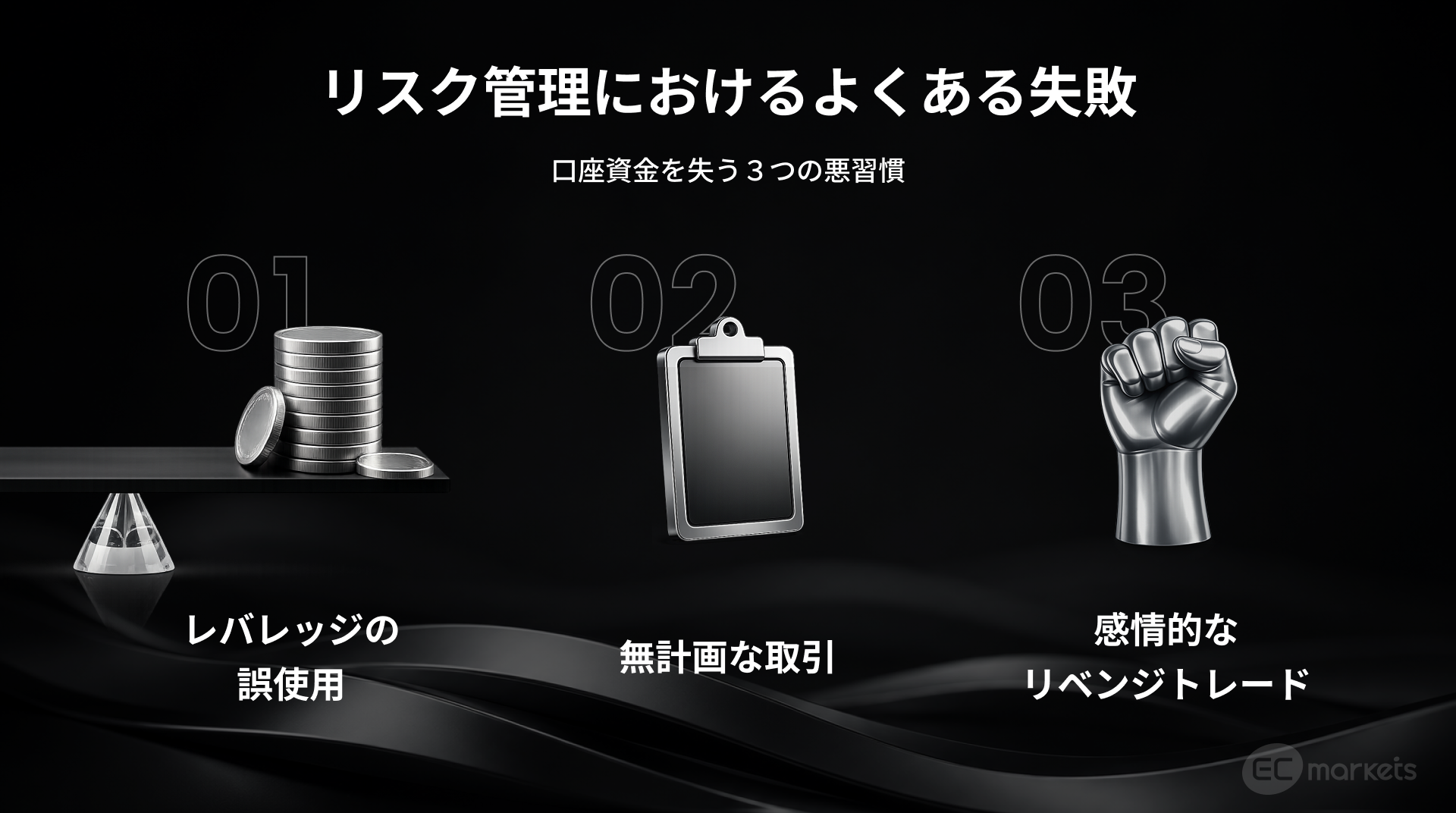 リスク管理 におけるよくある３つの失敗についての図