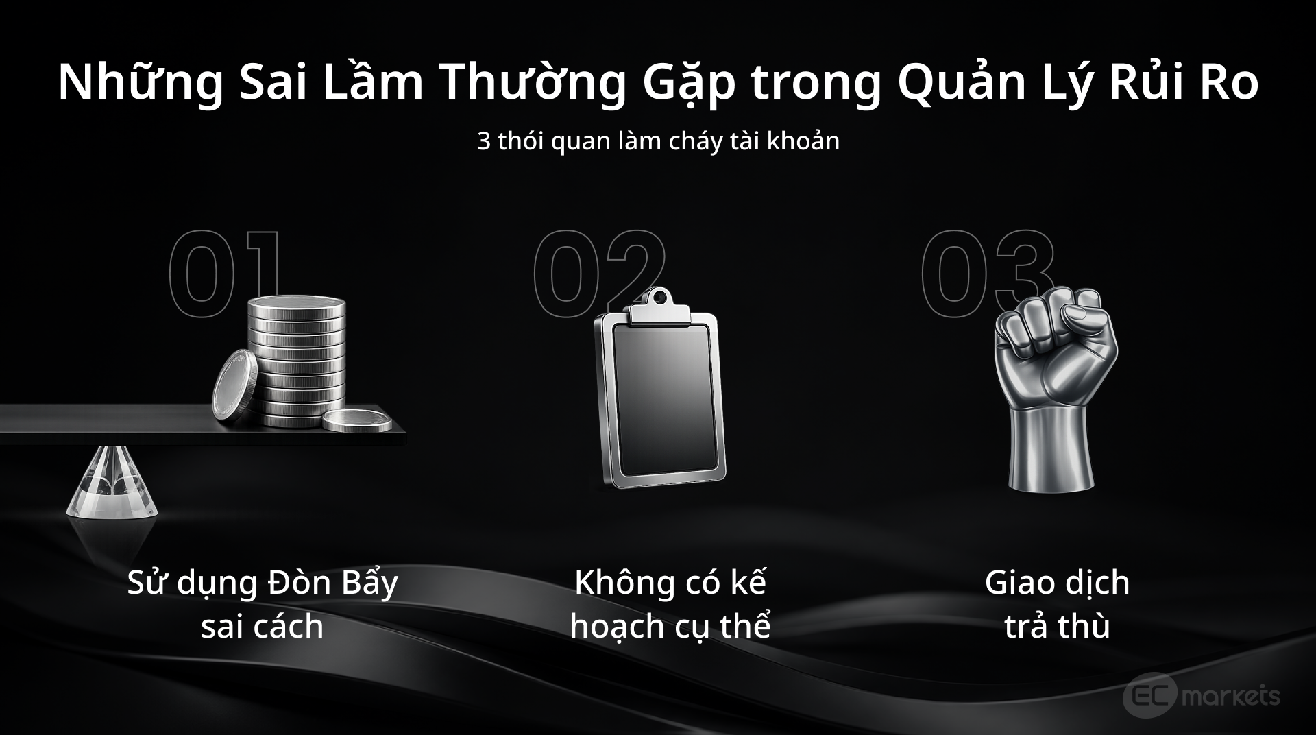 Những sai lần thường gặp trong quản trị rủi ro khi giao dịch