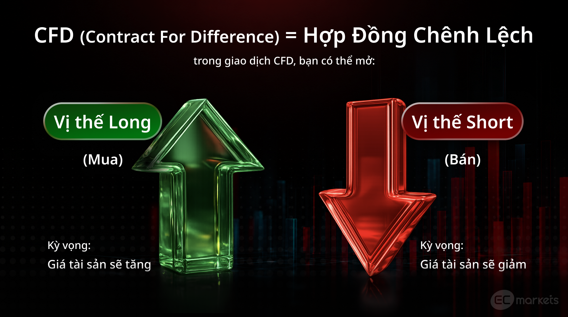 Giải thích giao dịch CFD Forex là gì