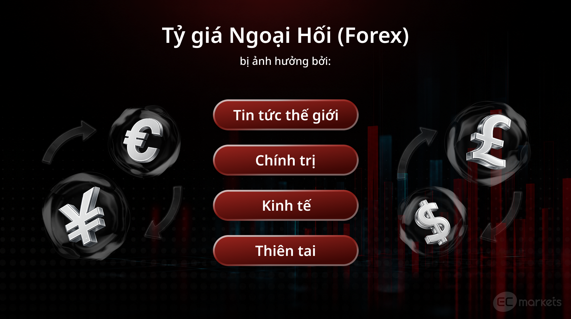 Các yếu tố ảnh hưởng tới giao dịch Forex