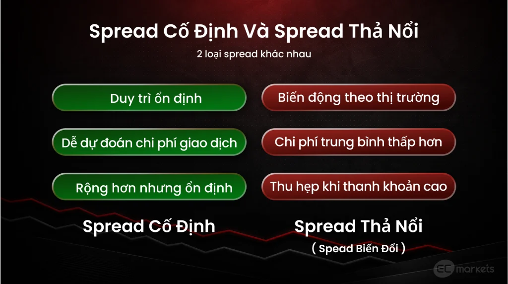 Spread Cố Định và Spread Thả Nổi
