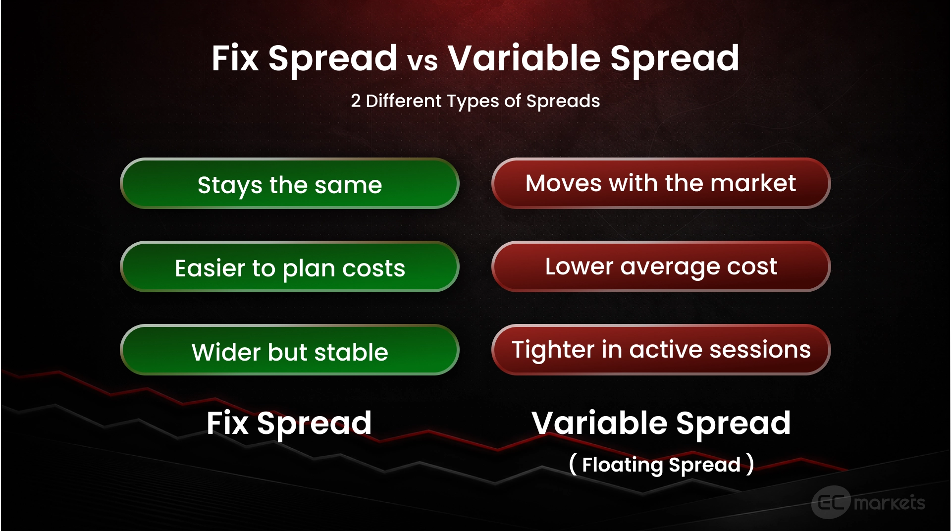 Key differences between fixed and variable forex spread.