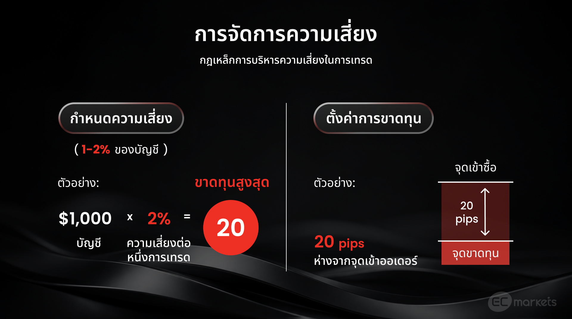 การคำนวณเพื่อจัดการความเสี่ยงในการบริหารความเสี่ยงในการเทรด